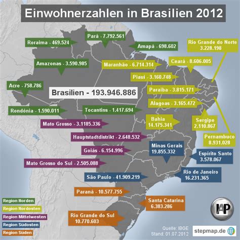 brasilien einwohnerzahl zukunft